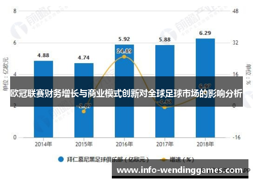 欧冠联赛财务增长与商业模式创新对全球足球市场的影响分析