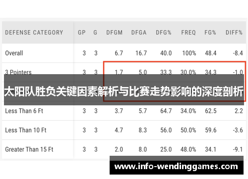太阳队胜负关键因素解析与比赛走势影响的深度剖析