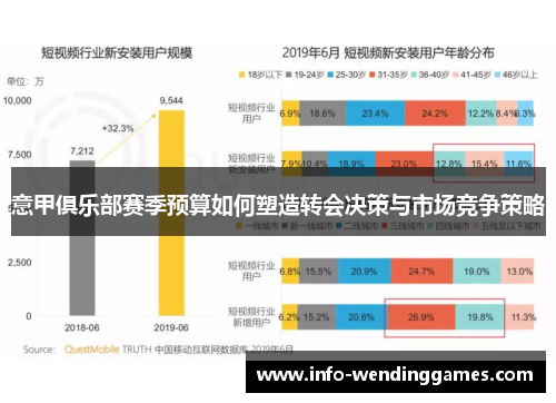 意甲俱乐部赛季预算如何塑造转会决策与市场竞争策略