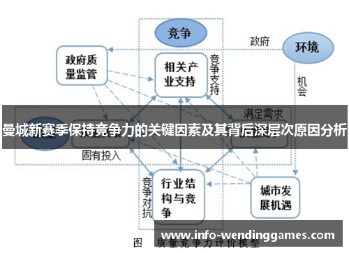曼城新赛季保持竞争力的关键因素及其背后深层次原因分析