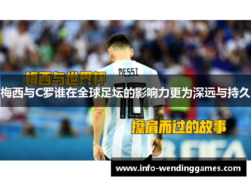 梅西与C罗谁在全球足坛的影响力更为深远与持久