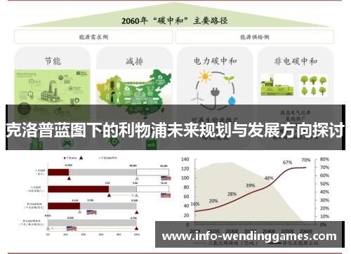 克洛普蓝图下的利物浦未来规划与发展方向探讨