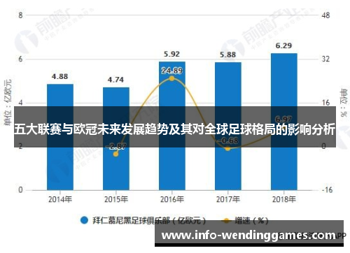 五大联赛与欧冠未来发展趋势及其对全球足球格局的影响分析