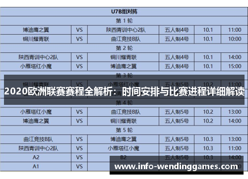 2020欧洲联赛赛程全解析：时间安排与比赛进程详细解读