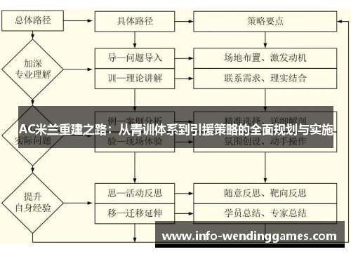 AC米兰重建之路：从青训体系到引援策略的全面规划与实施