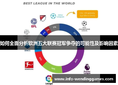 如何全面分析欧洲五大联赛冠军争夺的可能性及影响因素