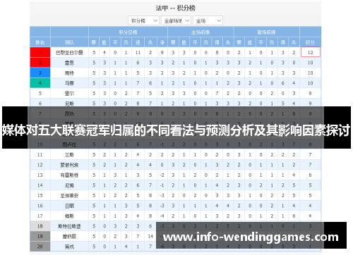 媒体对五大联赛冠军归属的不同看法与预测分析及其影响因素探讨
