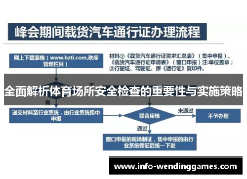 全面解析体育场所安全检查的重要性与实施策略