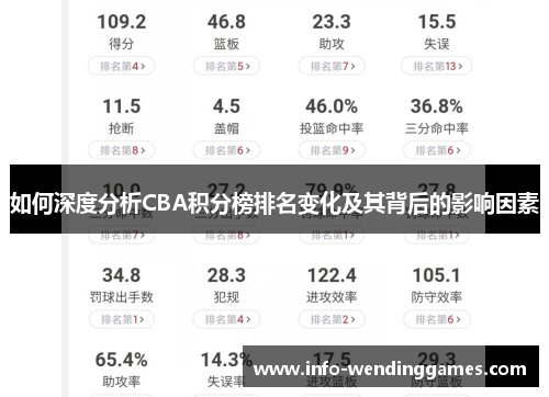 如何深度分析CBA积分榜排名变化及其背后的影响因素