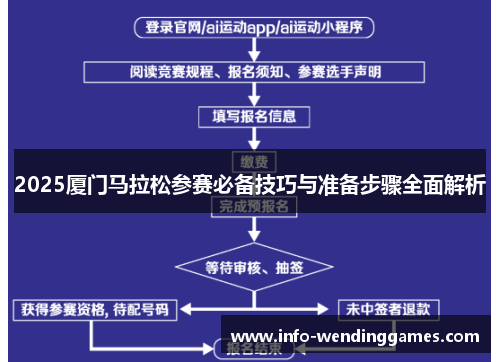 2025厦门马拉松参赛必备技巧与准备步骤全面解析