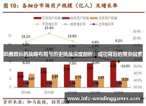凯撒酋长的战略布局与历史挑战深度剖析：成功背后的复杂因素