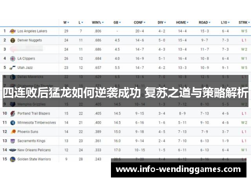 四连败后猛龙如何逆袭成功 复苏之道与策略解析