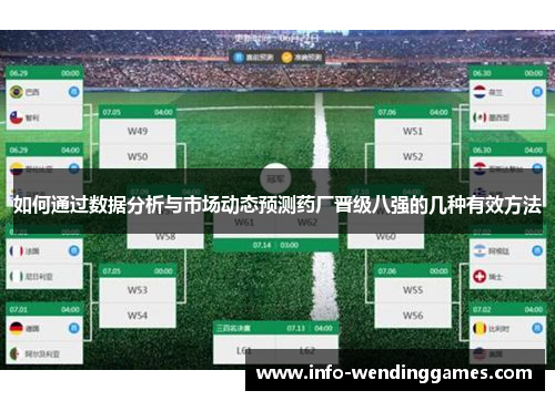 如何通过数据分析与市场动态预测药厂晋级八强的几种有效方法