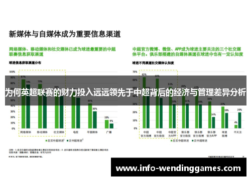 为何英超联赛的财力投入远远领先于中超背后的经济与管理差异分析
