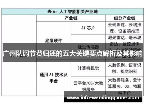 广州队调节费归还的五大关键要点解析及其影响