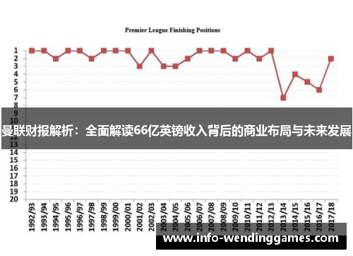 曼联财报解析：全面解读66亿英镑收入背后的商业布局与未来发展