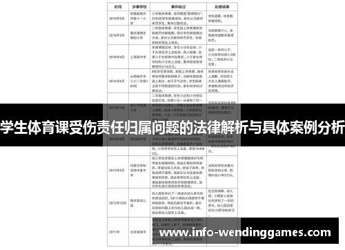 学生体育课受伤责任归属问题的法律解析与具体案例分析