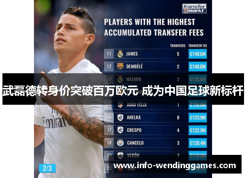 武磊德转身价突破百万欧元 成为中国足球新标杆