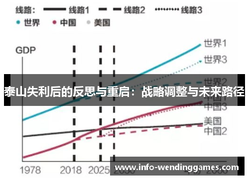 泰山失利后的反思与重启：战略调整与未来路径