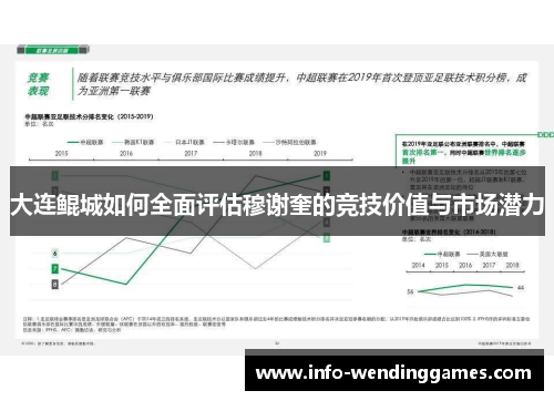 大连鲲城如何全面评估穆谢奎的竞技价值与市场潜力