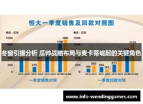 冬窗引援分析 瓜帅战略布局与麦卡蒂崛起的关键角色