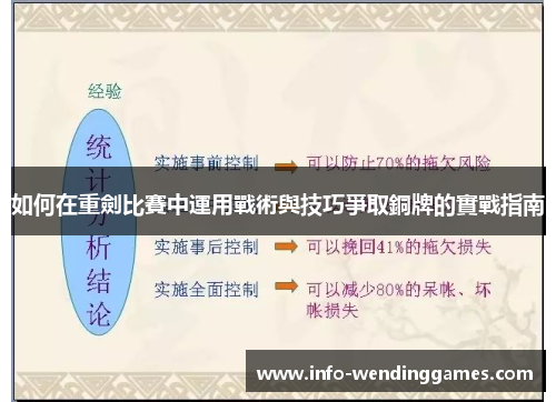 如何在重劍比賽中運用戰術與技巧爭取銅牌的實戰指南