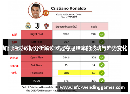 如何通过数据分析解读欧冠夺冠赔率的波动与趋势变化