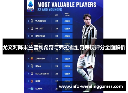 尤文对阵米兰普利希奇与弗拉霍维奇表现评分全面解析