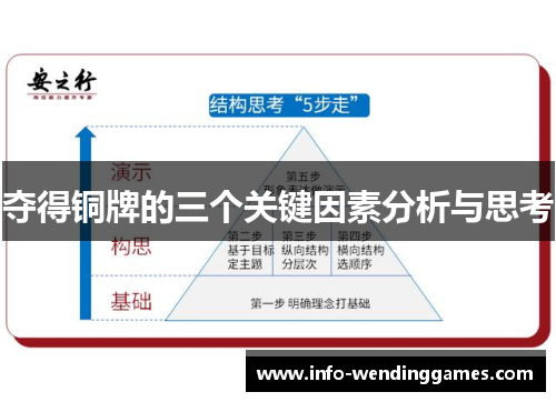 夺得铜牌的三个关键因素分析与思考