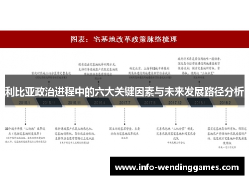 利比亚政治进程中的六大关键因素与未来发展路径分析