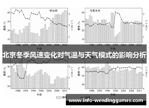 北京冬季风速变化对气温与天气模式的影响分析
