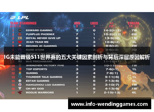 IG未能晋级S11世界赛的五大关键因素剖析与背后深层原因解析