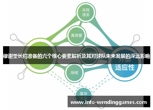 穆谢奎长约准备的六个核心要素解析及其对球队未来发展的深远影响