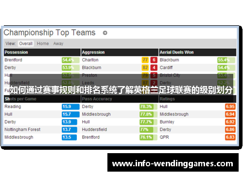 如何通过赛事规则和排名系统了解英格兰足球联赛的级别划分