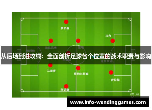 从后场到进攻线：全面剖析足球各个位置的战术职责与影响