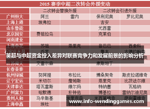 英超与中超资金投入差异对联赛竞争力和发展前景的影响分析
