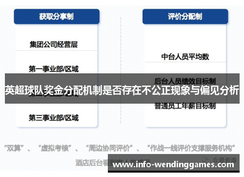 英超球队奖金分配机制是否存在不公正现象与偏见分析