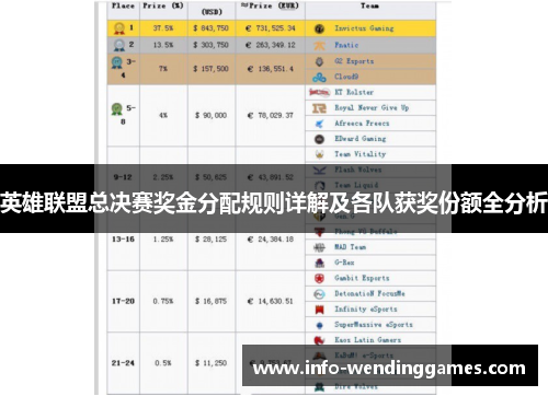 英雄联盟总决赛奖金分配规则详解及各队获奖份额全分析