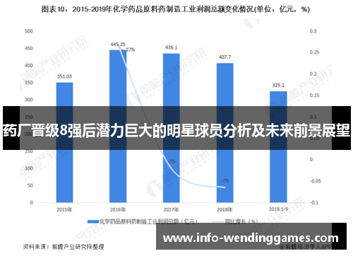 药厂晋级8强后潜力巨大的明星球员分析及未来前景展望