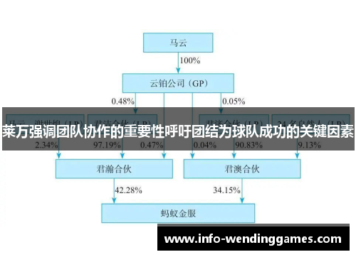 莱万强调团队协作的重要性呼吁团结为球队成功的关键因素