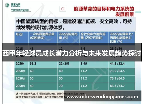 西甲年轻球员成长潜力分析与未来发展趋势探讨