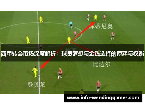 西甲转会市场深度解析：球员梦想与金钱选择的博弈与权衡