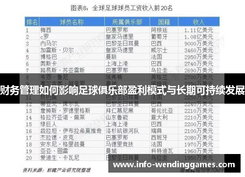 财务管理如何影响足球俱乐部盈利模式与长期可持续发展