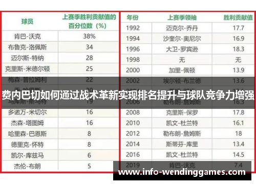 费内巴切如何通过战术革新实现排名提升与球队竞争力增强