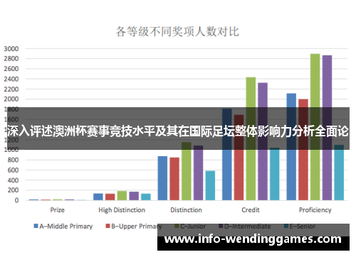 深入评述澳洲杯赛事竞技水平及其在国际足坛整体影响力分析全面论