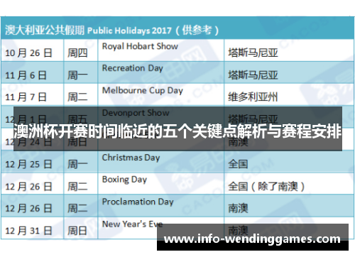 澳洲杯开赛时间临近的五个关键点解析与赛程安排