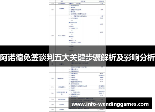 阿诺德免签谈判五大关键步骤解析及影响分析